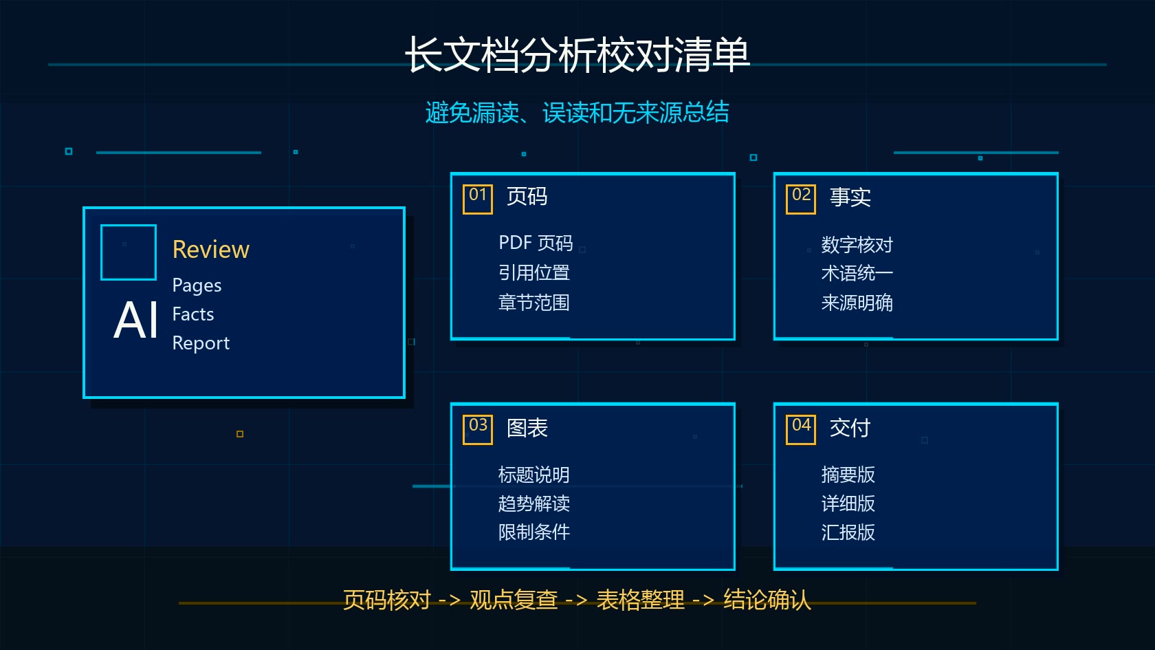 Claude PDF 长文档分析校对清单