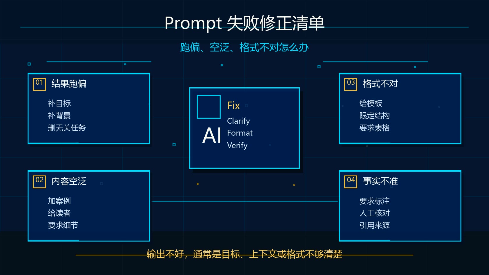 Claude Prompt 失败修正检查清单图