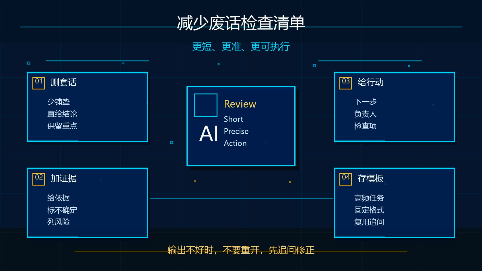 Claude 减少废话检查清单图