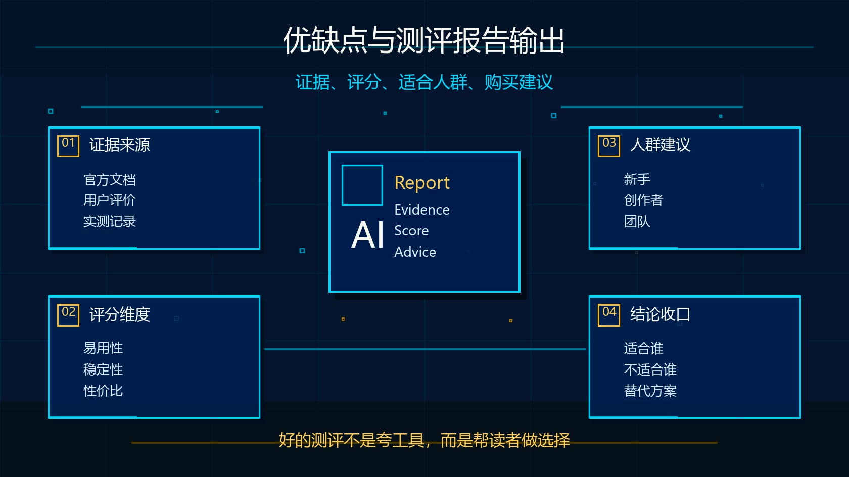 Claude Research AI 工具优缺点和测评报告输出图
