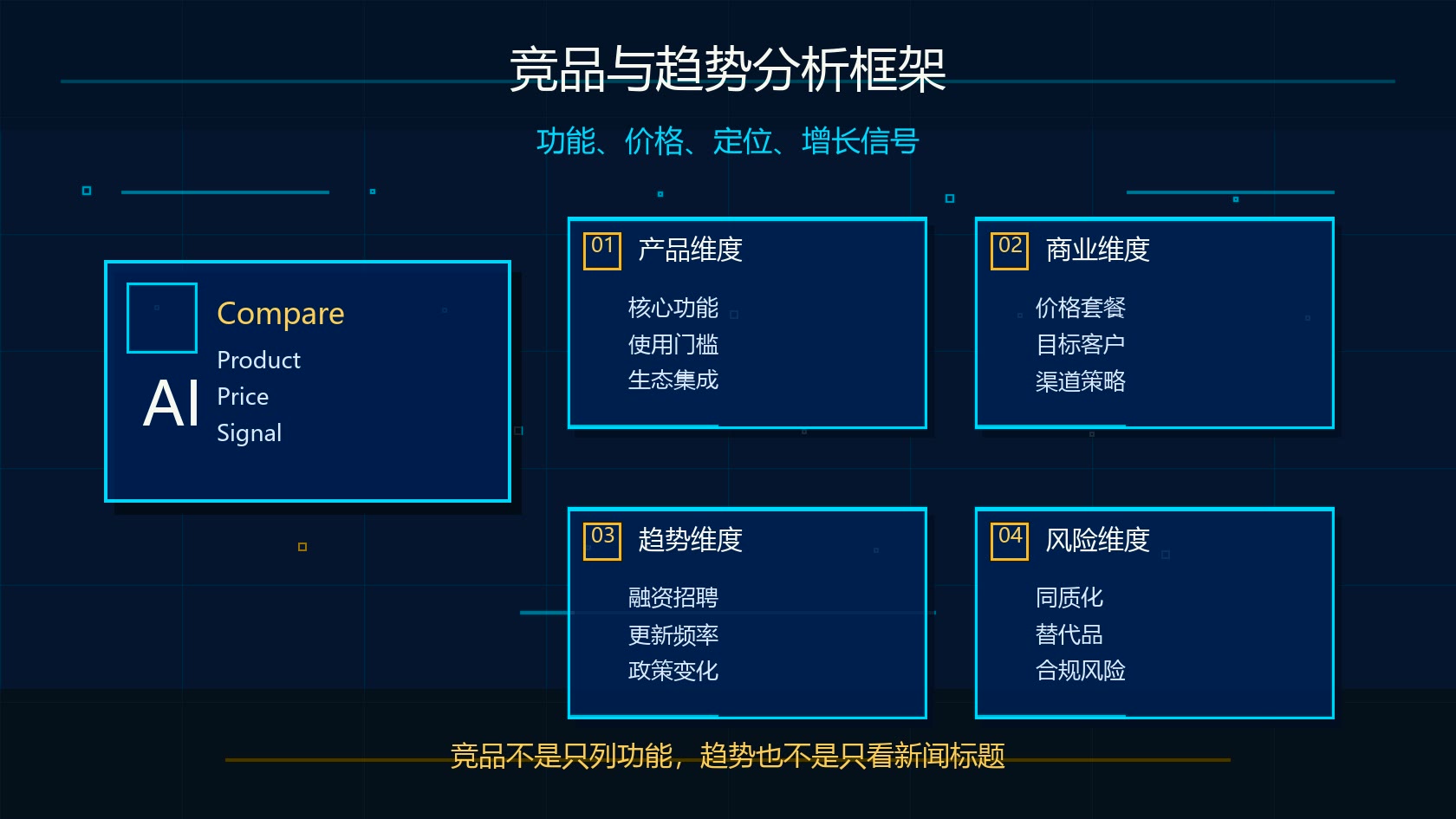 Claude Research 竞品和趋势分析框架图