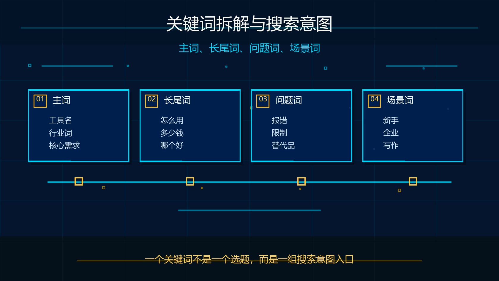 Claude Research 关键词拆解与搜索意图流程图