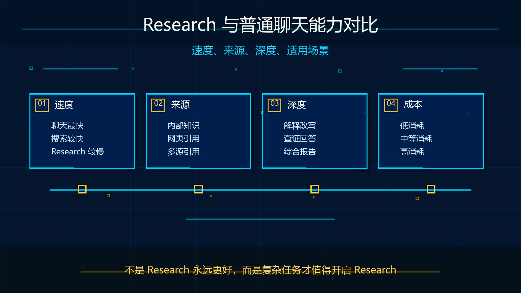 Claude Research 与普通聊天能力对比图