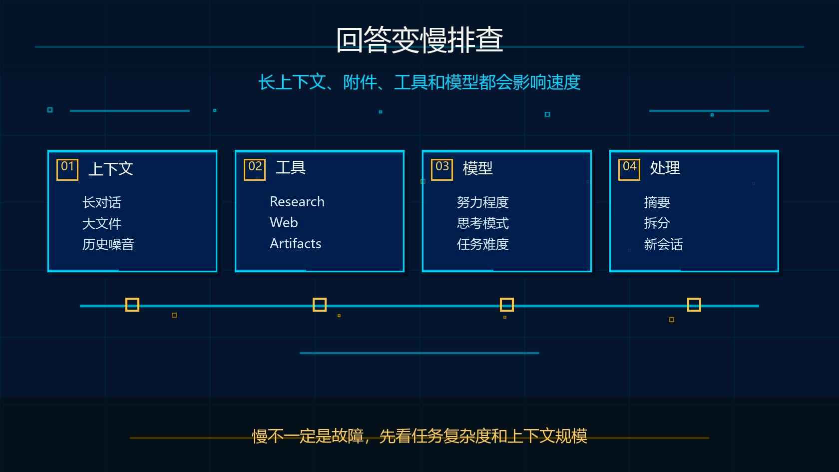 Claude 回答变慢排查图：长上下文、附件、工具调用、模型和努力程度