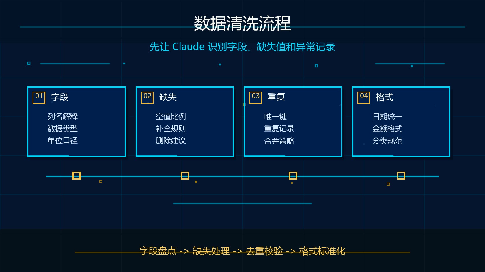 Claude 表格分析数据清洗流程图
