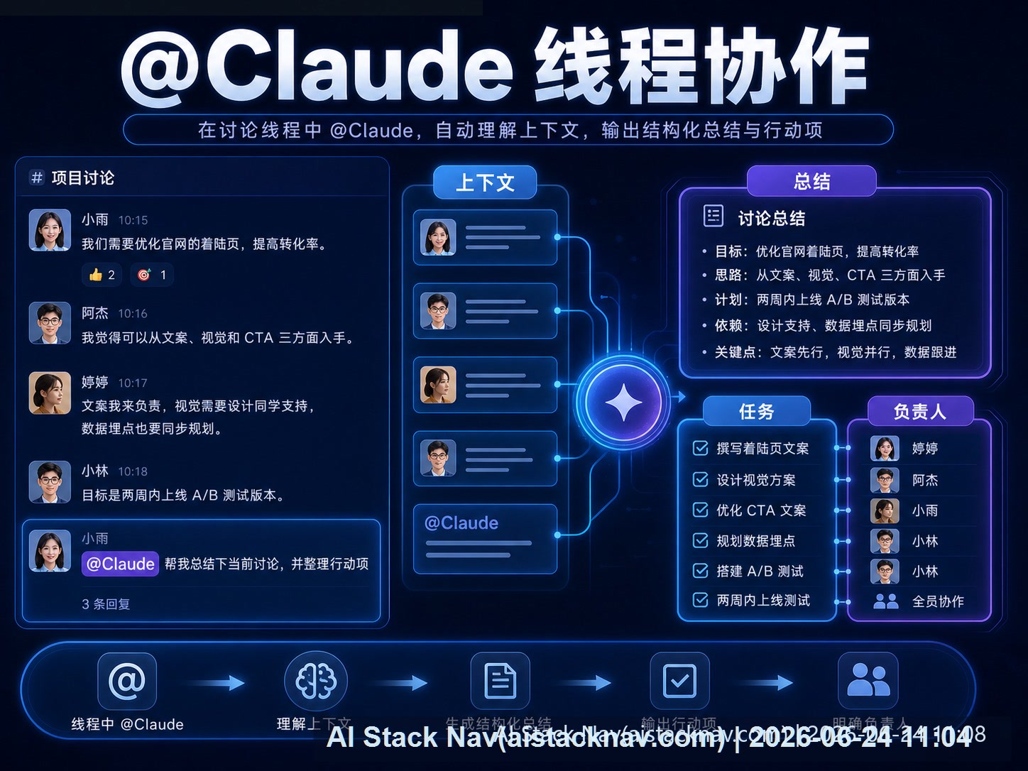 Claude Tag 在 Slack 线程中协作的科技感课程海报：上下文、总结、任务和负责人