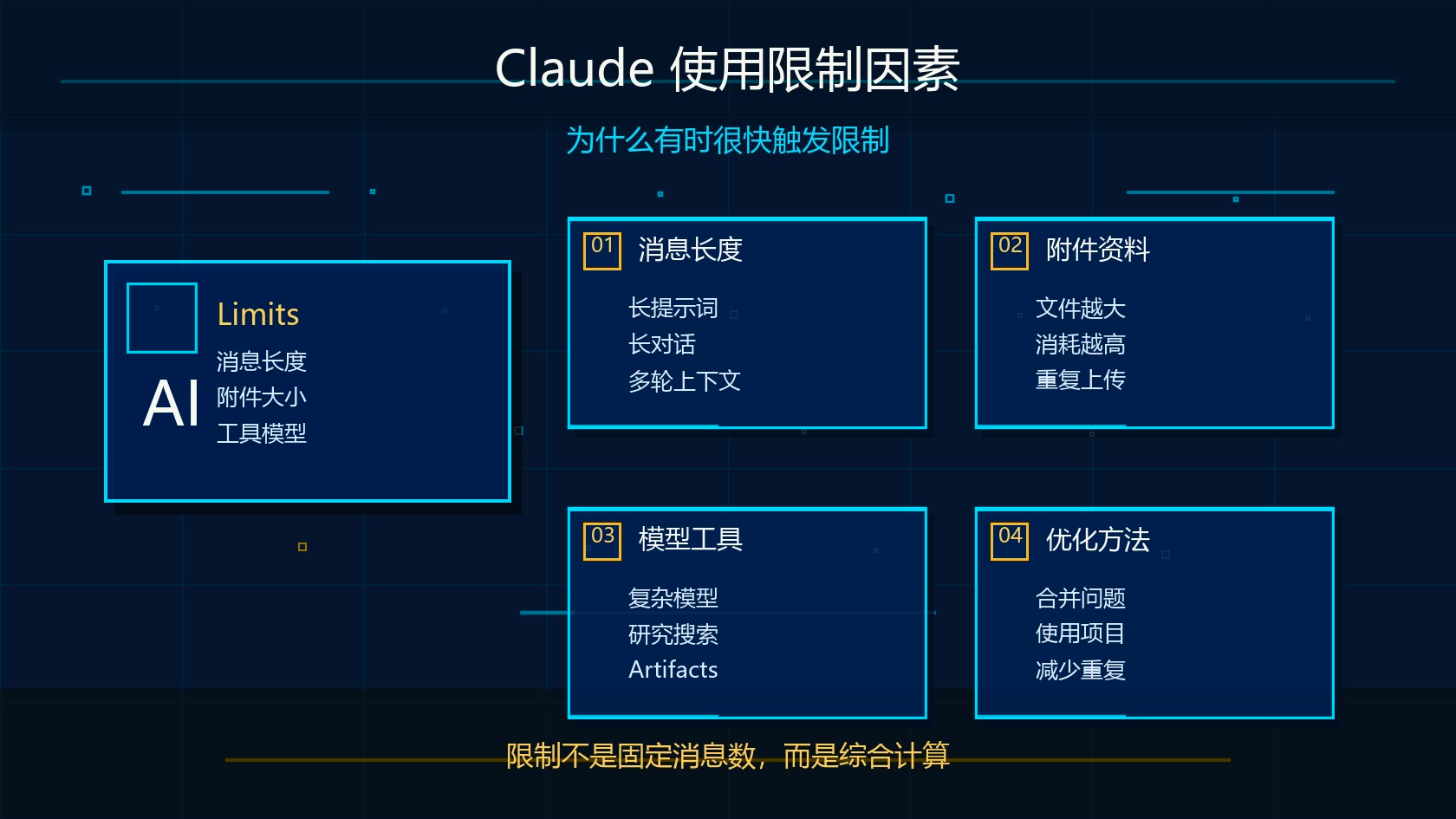 Claude 使用限制影响因素图