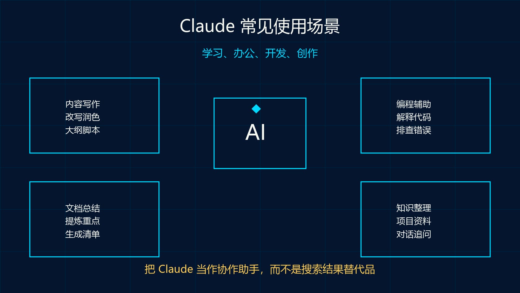Claude 常见使用场景图