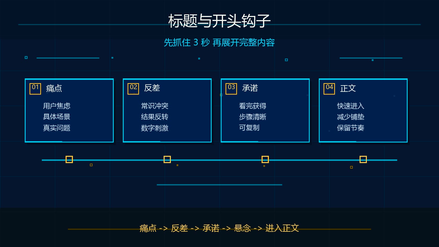 Claude 短视频标题和开头钩子流程图