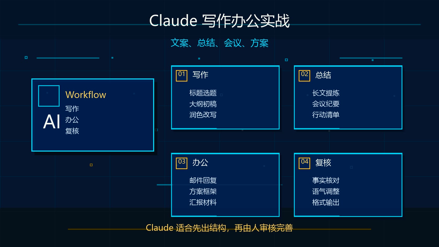 Claude 写作和办公实战流程图