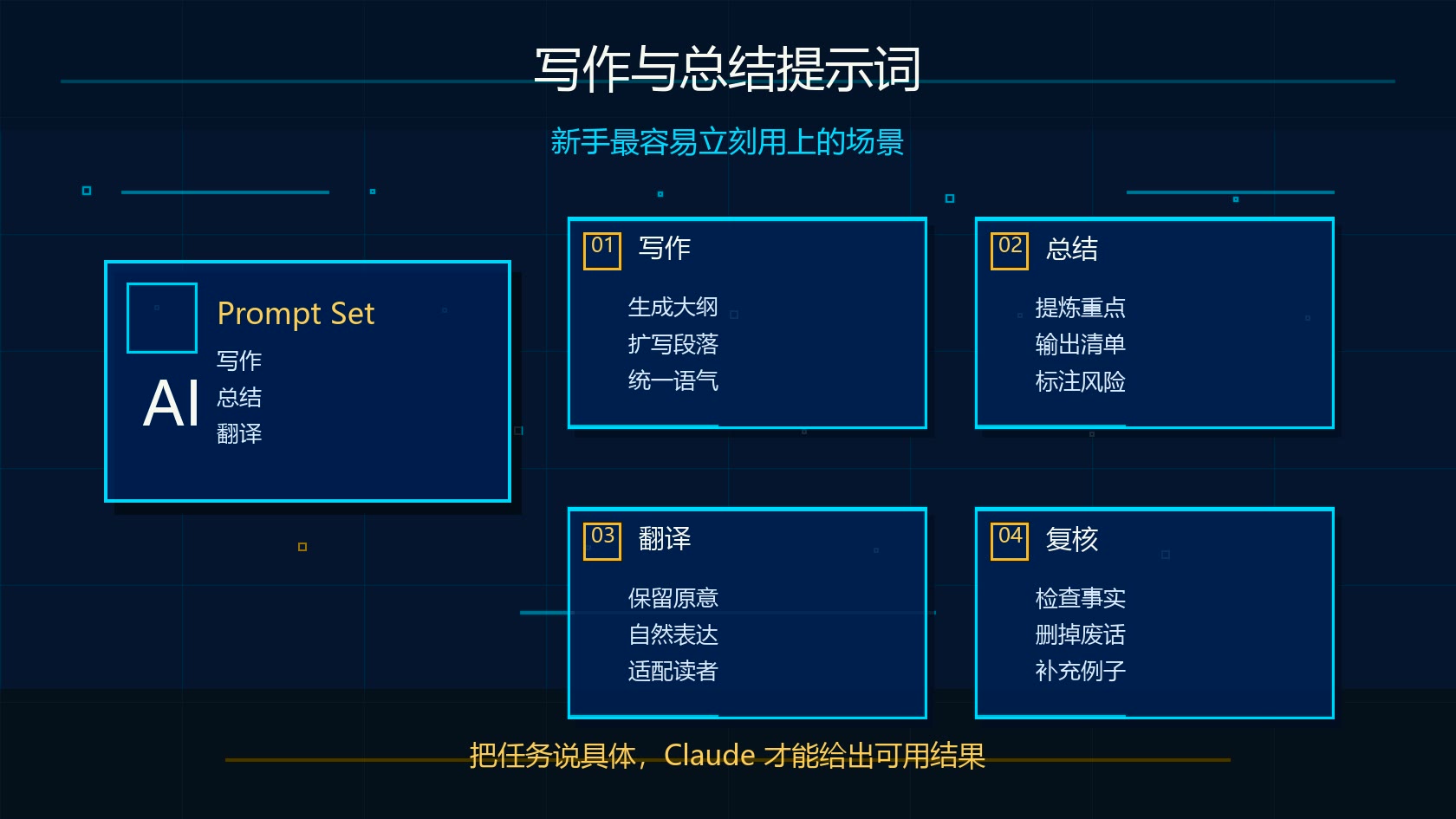 Claude 写作总结翻译提示词模板图