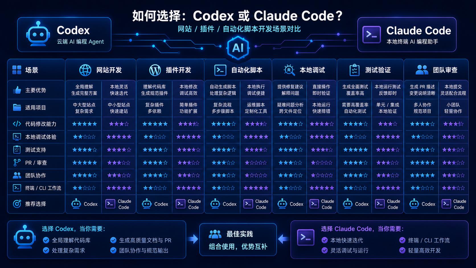 网站插件和自动化脚本任务选择矩阵图