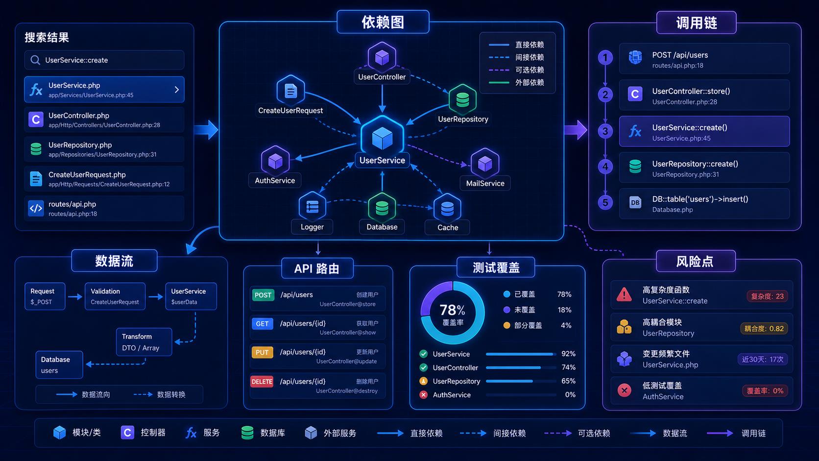 Codex 追踪依赖图调用链和数据流流程图