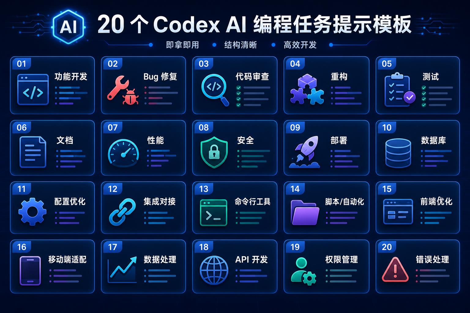 Codex AI 编程 Prompt 模板库示意图