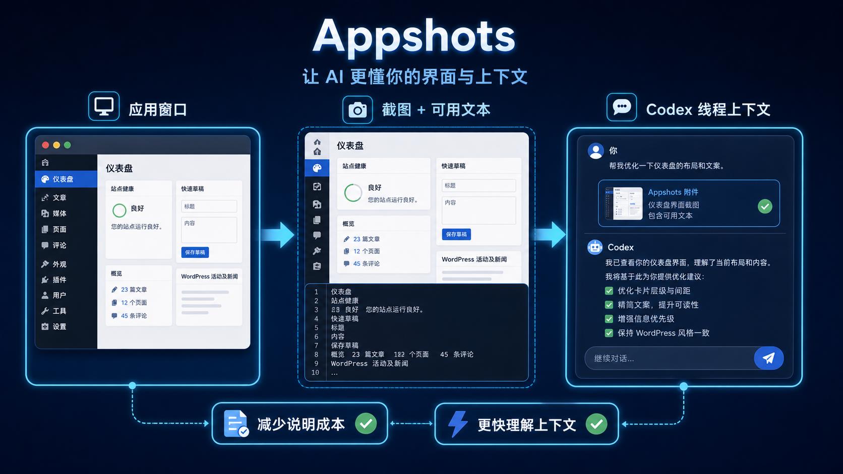 Codex Appshots 功能解读流程图