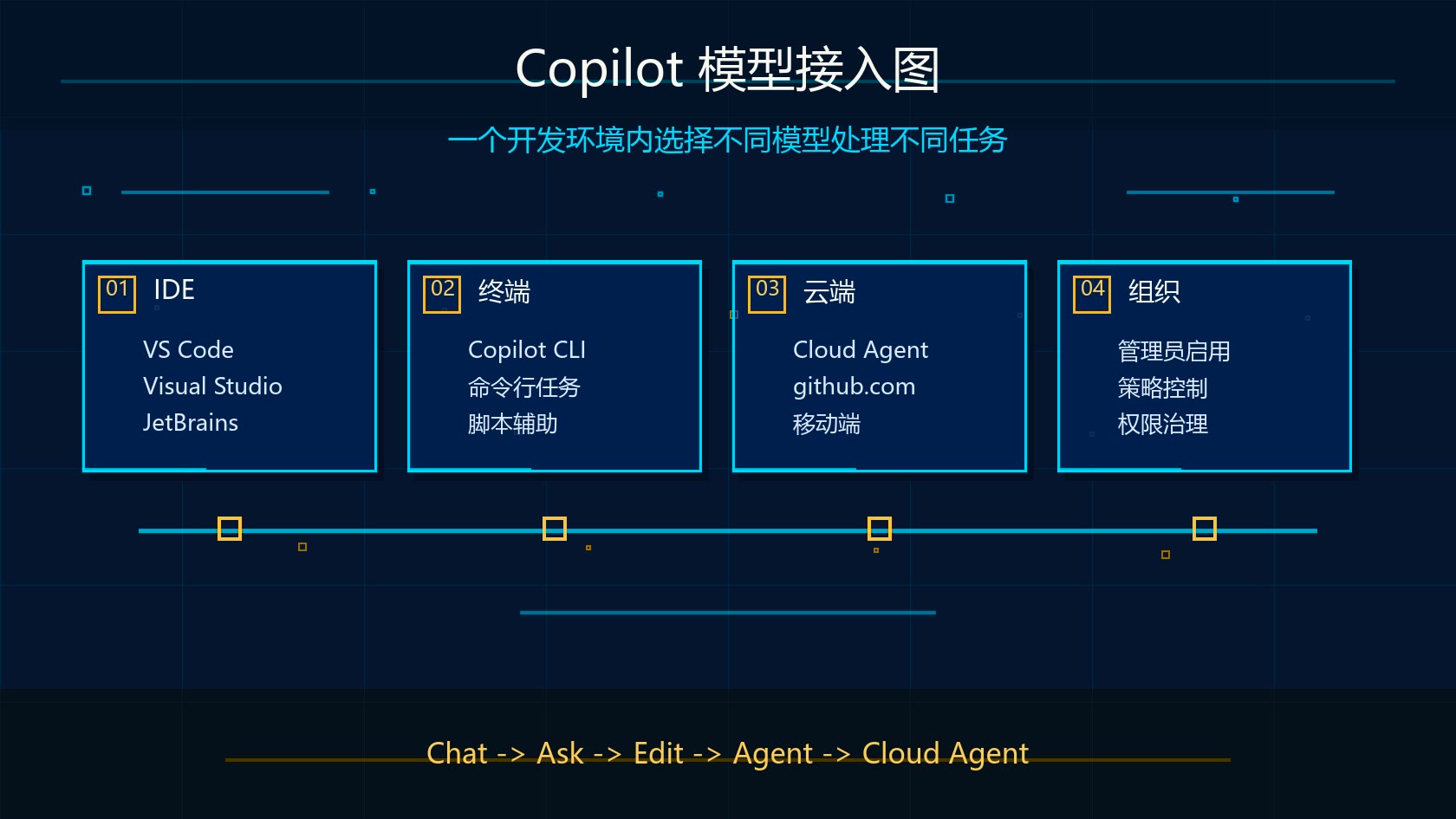 GitHub Copilot 接入 Claude Fable 5 模型入口示意图