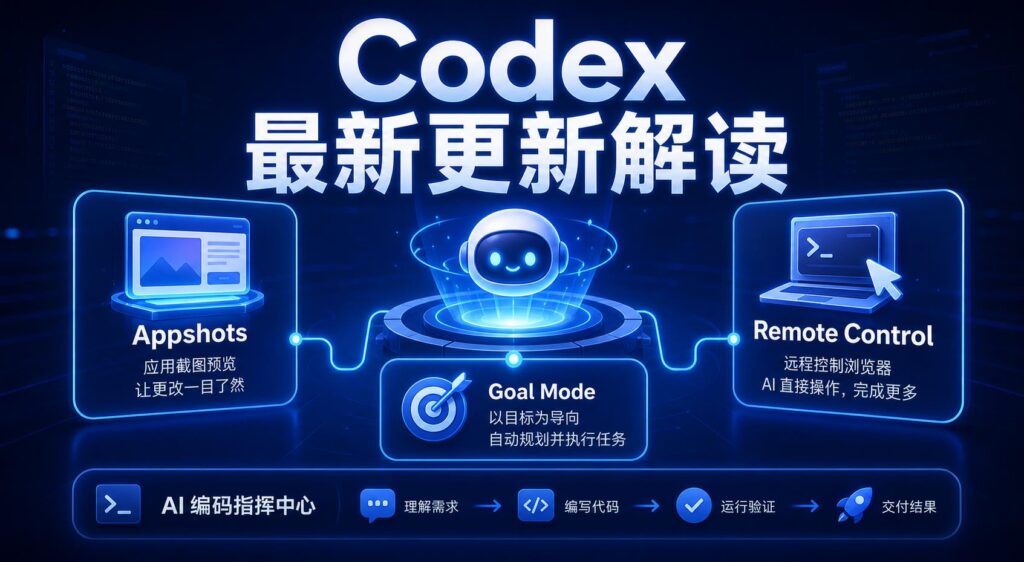Codex 最新更新解读 Appshots Goal Mode 远程控制科技感封面图