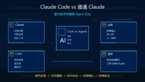 Claude Code 和普通 Claude 有什么区别？聊天助手和编程 Agent 对比