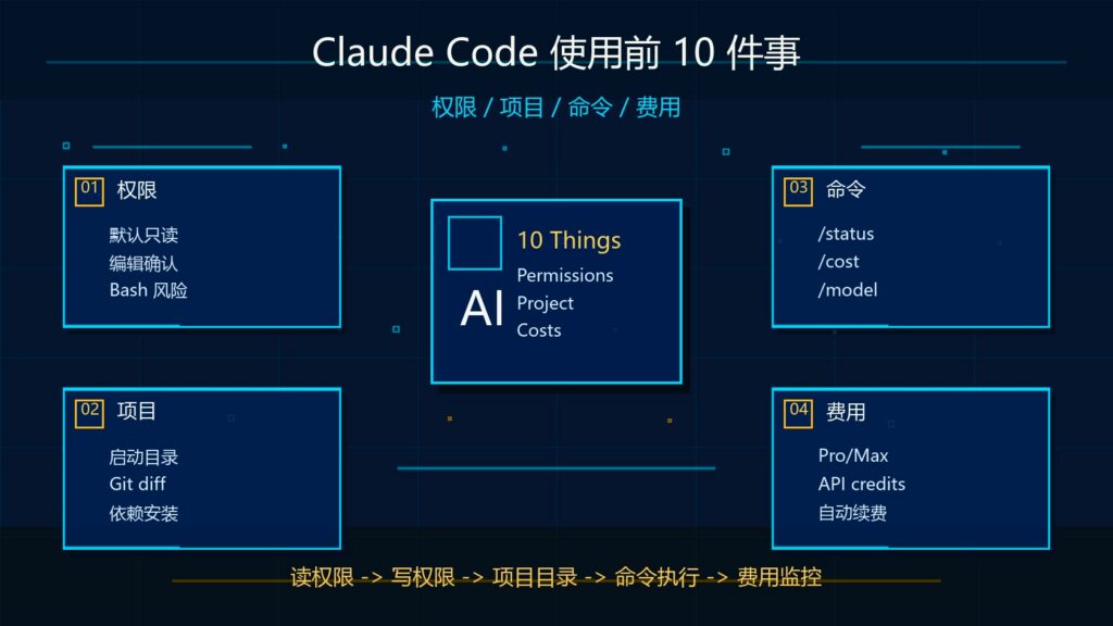 Claude Code 使用前必须知道的 10 件事：权限、项目、命令、费用