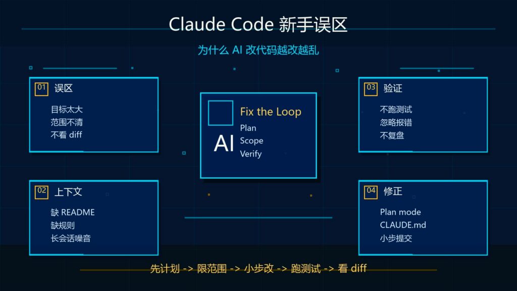 Claude Code 新手常见误区：为什么 AI 改代码越改越乱