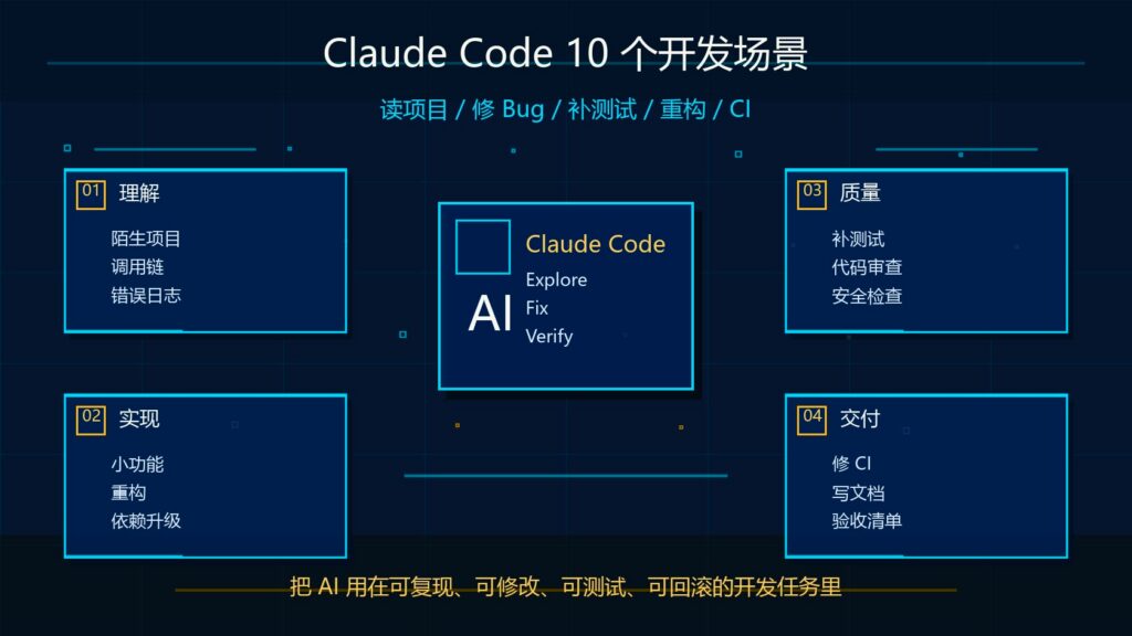 Claude Code 最适合做什么和 10 个真实开发场景完整演示封面图