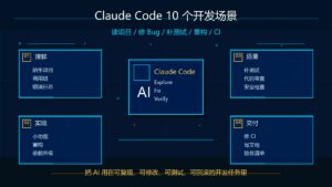 Claude Code 最适合做什么和 10 个真实开发场景完整演示封面图