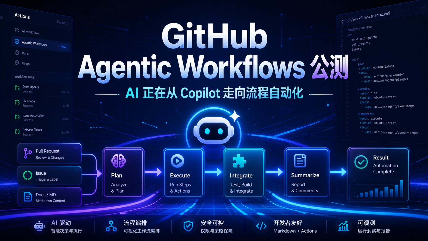 GitHub Agentic Workflows 公测：AI 从 Copilot 走向流程自动化
