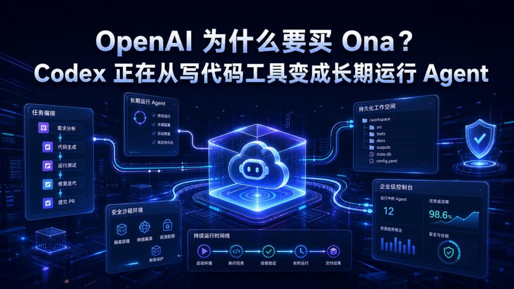 OpenAI 为什么要买 Ona 以及 Codex 变成长期运行 Agent 的科技感封面图