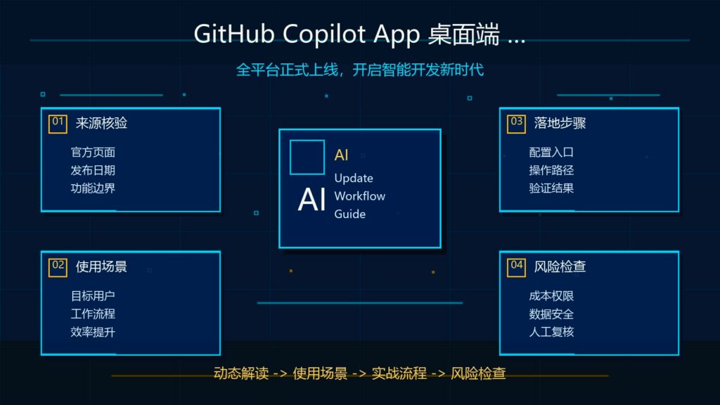 GitHub Copilot App 桌面端 Agent 工作流科技感封面