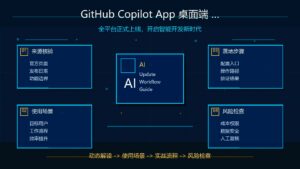 GitHub Copilot App 桌面端 Agent 工作流科技感封面