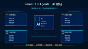 Framer 3.0 Agents AI建站科技感封面