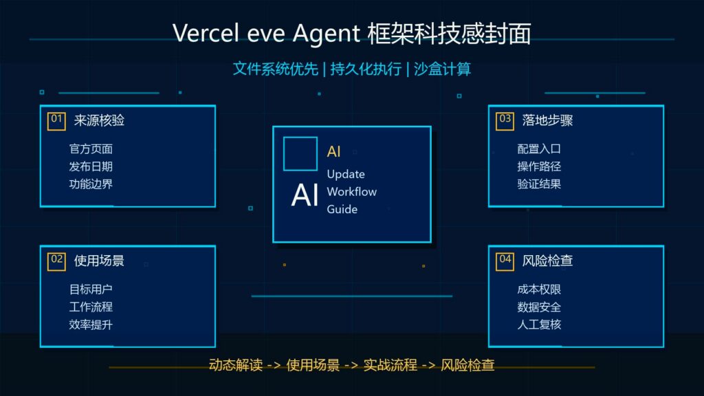 Vercel eve Agent 框架科技感封面