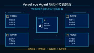Vercel eve Agent 框架科技感封面