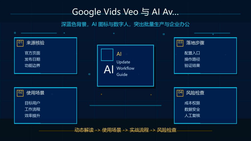 Google Vids 批量生成企业视频科技感封面