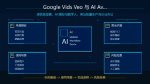 Google Vids 批量生成企业视频科技感封面