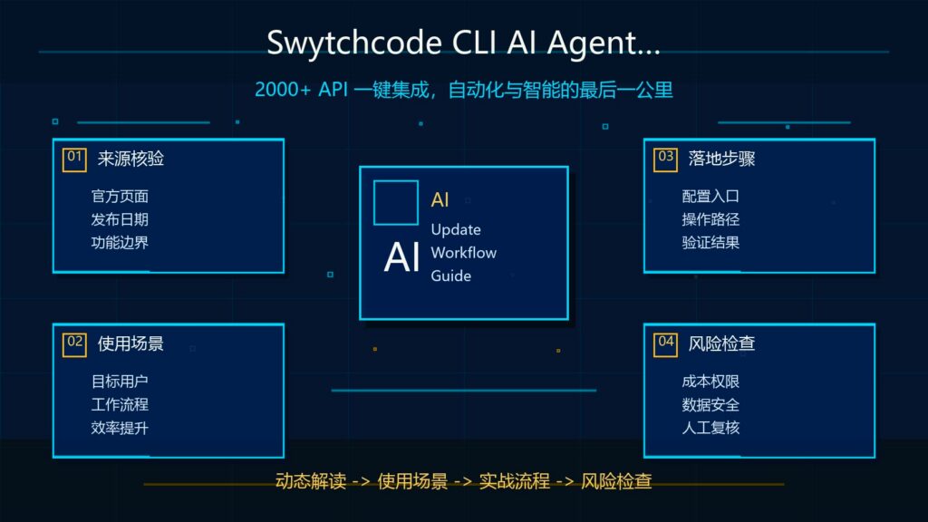 Swytchcode CLI AI Agent API 集成科技感封面