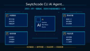 Swytchcode CLI AI Agent API 集成科技感封面