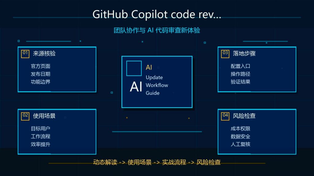 GitHub Copilot code review 支持 AGENTS.md 科技感封面