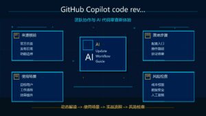 GitHub Copilot code review 支持 AGENTS.md 科技感封面