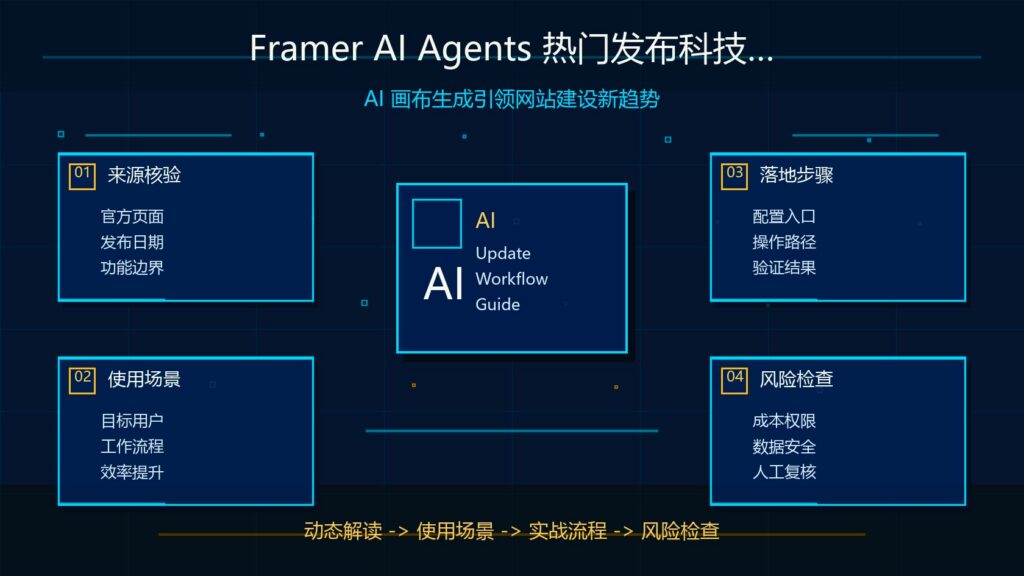 Framer AI Agents 热门发布科技感封面
