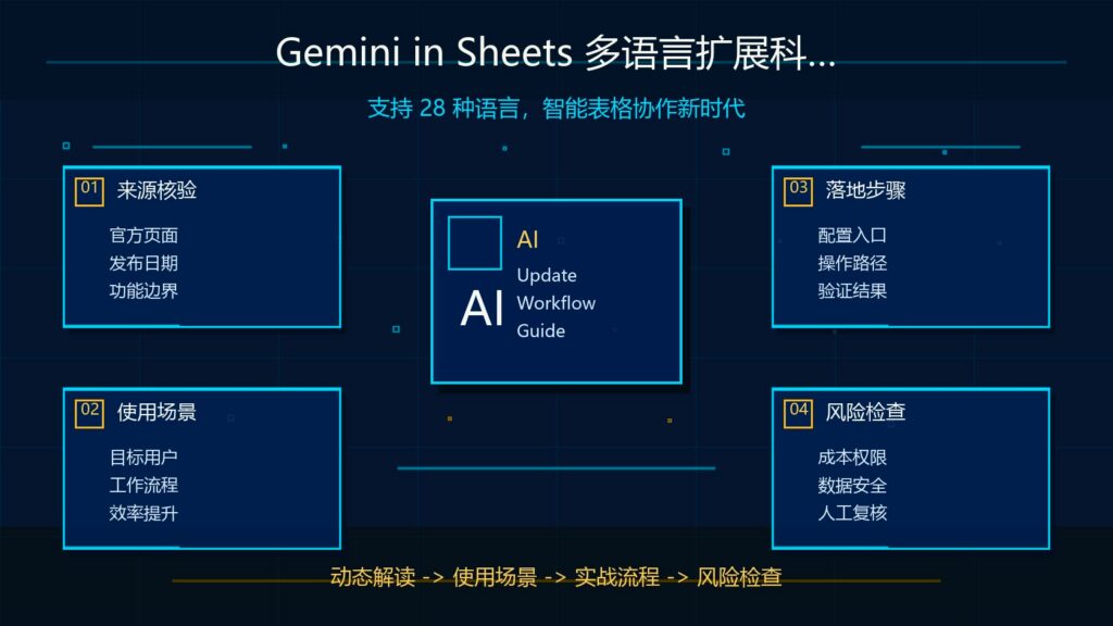 Gemini in Sheets 多语言扩展科技感封面