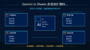 Gemini in Sheets 多语言扩展科技感封面