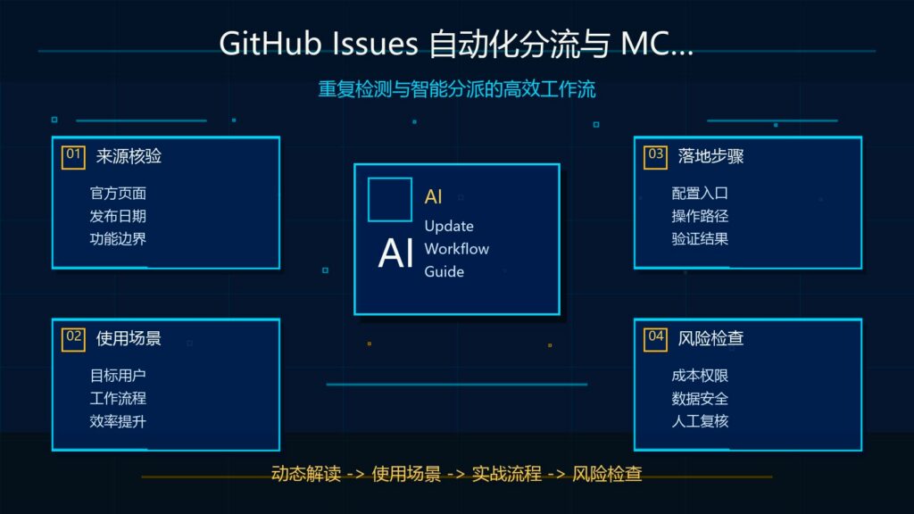 GitHub Issues 重复检测与 MCP 字段自动化流程科技感封面