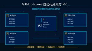 GitHub Issues 重复检测与 MCP 字段自动化流程科技感封面