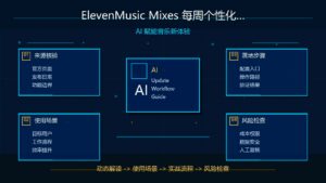 ElevenMusic Mixes AI 个性化歌单科技感封面