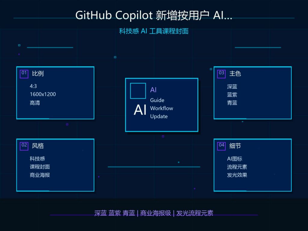 GitHub Copilot AI credits 企业治理与预算监控科技感封面