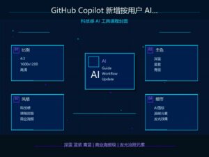 GitHub Copilot AI credits 企业治理与预算监控科技感封面