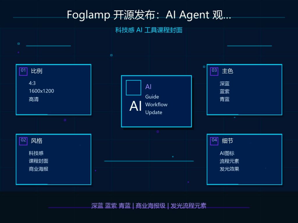 Foglamp AI Agent 观测平台科技感封面