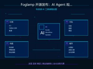 Foglamp AI Agent 观测平台科技感封面
