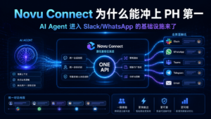 Novu Connect 冲上 Product Hunt 第一科技感封面图，深蓝背景展示 AI Agent 接入 Slack、WhatsApp、Teams、Email 的统一通信基础设施
